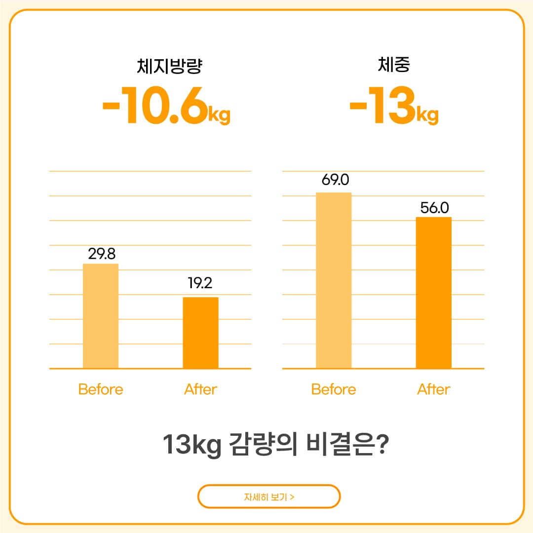 -13kg Easy Weight Loss