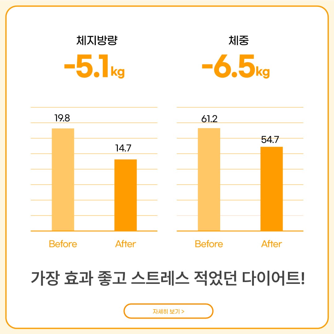 Most Effective, Least Stressful Diet