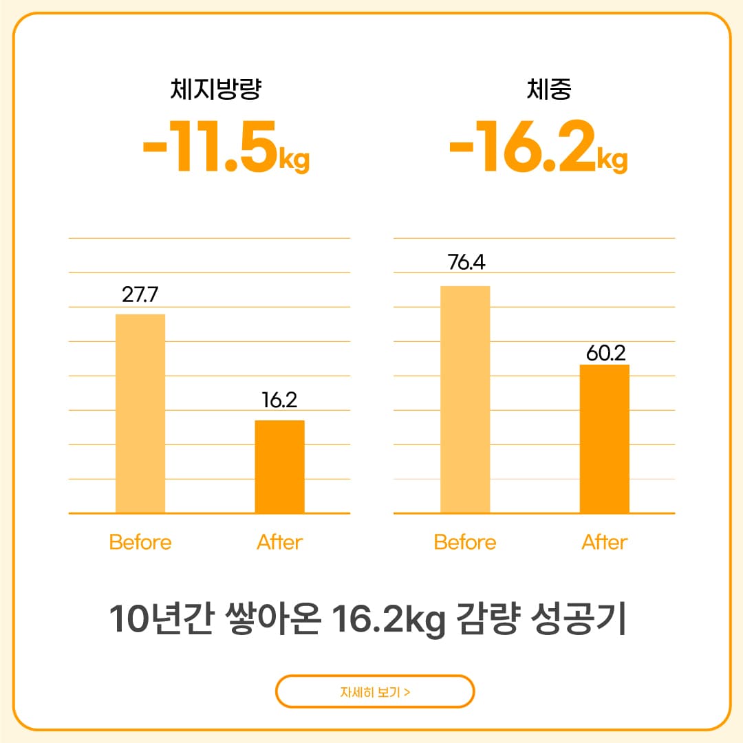 16.2kg Lost After 10 Years
