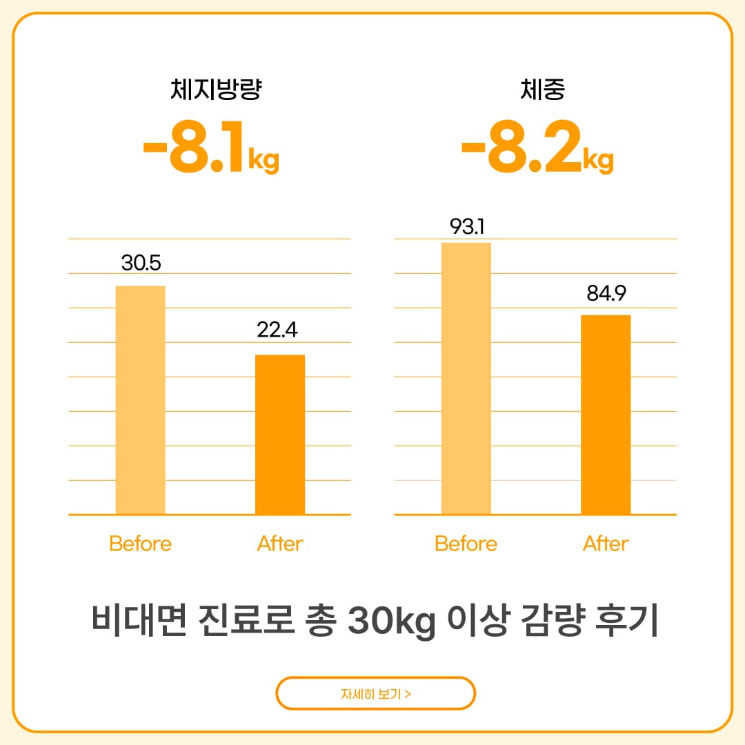 -30kg Through Telemedicine