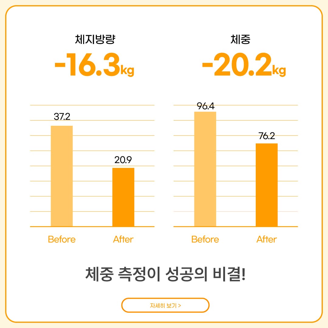 -20.2kg Weight Tracking Success