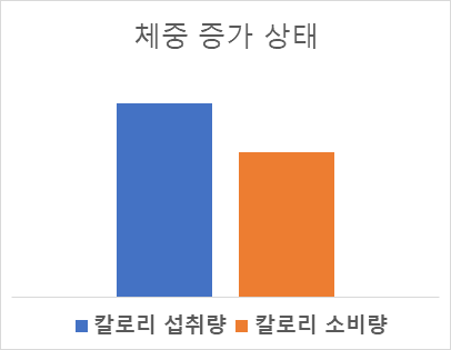 한약먹고 살빼면 요요온다고? 요요없이 감량 유지하는 방법