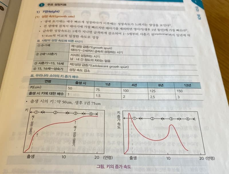 우리아이의 성장치료! 올바른 방법으로 도와주세요.
