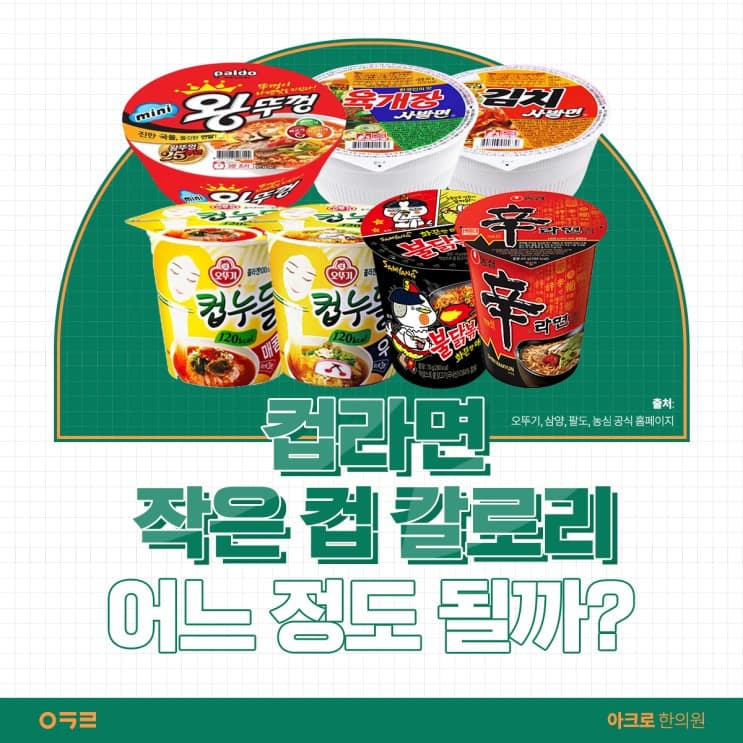 小杯泡麵熱量大約是多少