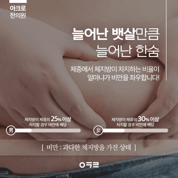 煩惱減小腹，先確認體脂率