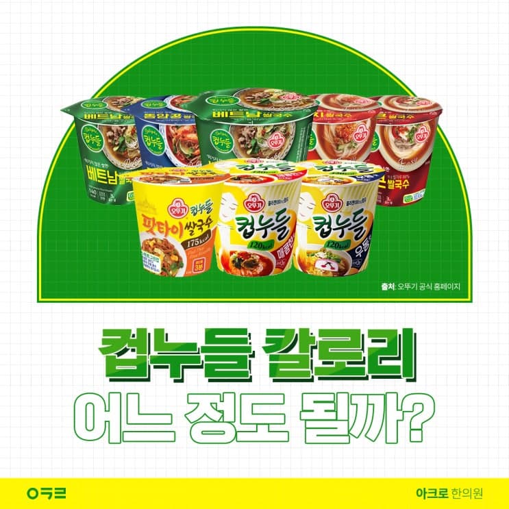 杯麵熱量大概多少？