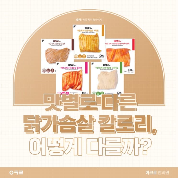 不同口味雞胸肉的熱量差異